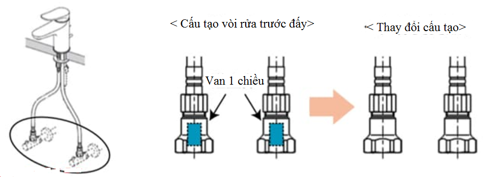 Vòi rửa mặt TOTO