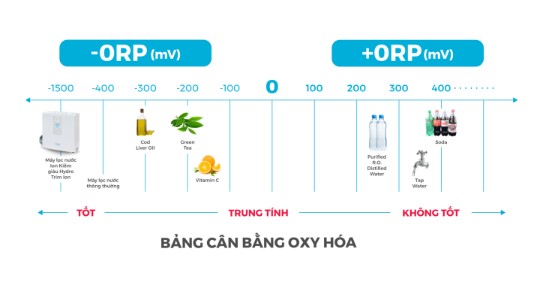 Máy Lọc Nước Trim Ion Neo