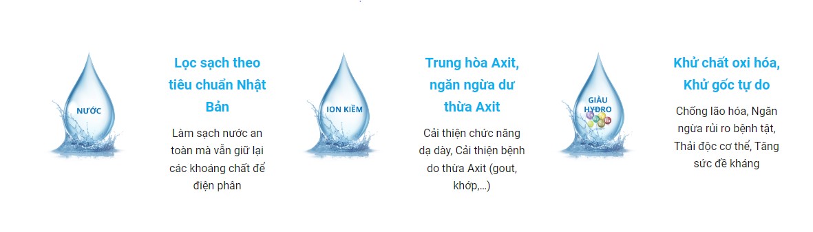 Máy Lọc Nước Ion Kiềm Trim Ion Neo Giàu Hydro