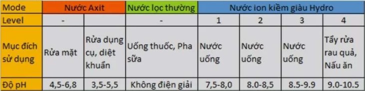 Máy Lọc Nước Trim Ion Neo